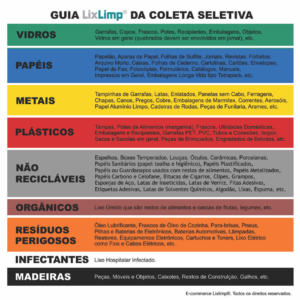 Guia De Cores Da Coleta Seletiva De Res Duos S Lidos Blog Lixlimp