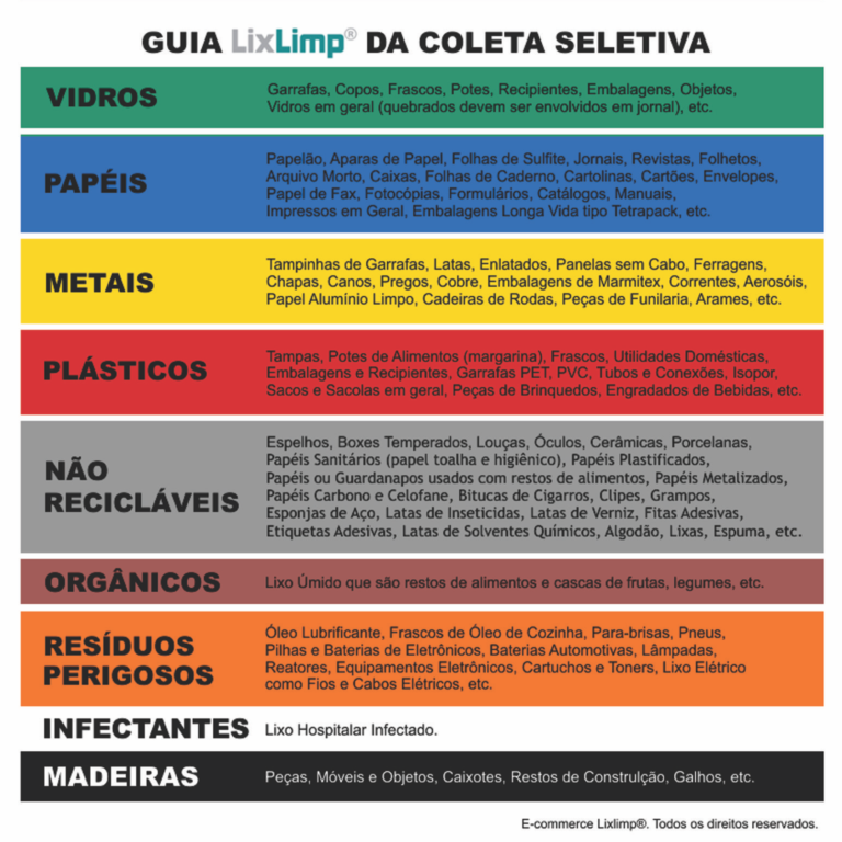 Guia de Cores da Coleta Seletiva de Resíduos Sólidos Blog Lixlimp